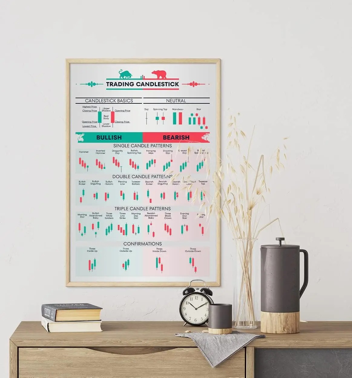Home Decor Market - 株式市場外国為替取引チャートパターン壁アート美学プリントキャンバス絵画ポスター用リビングルーム現代家の装飾
